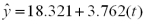 Consider the regression equation   and the data below:   Compute the residuals (error terms)for period 6 and 7.