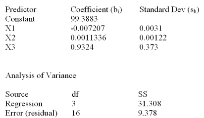 Consider the following partial computer output for a multiple regression model.   What is R<sup>2</sup>? A) 31.308% B) 76.95% C) 87.72% D) 72.63% E) 23.1%