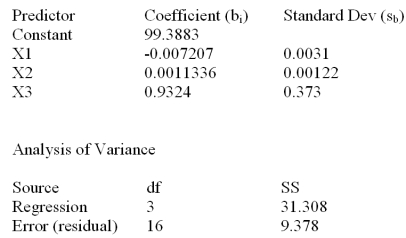 Consider the following partial computer output for a multiple regression model.   What is the adjusted R<sup>2</sup>? A) 31.308% B) 76.95% C) 87.72% D) 72.63% E) 23.1%