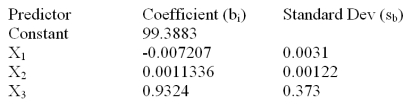 Consider the following partial computer output for a multiple regression model.   The calculated value of the t statistic for X<sub>1</sub> is ________. A) 2.325 B) -2.325 C) 0.4301 D) -0.4301