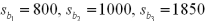  The management of a professional baseball team is in the process of determining the budget for next year.A major component of future revenue is attendance at the home games.In order to predict attendance at home games the team statistician has used a multiple regression model with dummy variables.The model is of the form: y =  \beta <sub>0</sub> +  \beta <sub>1</sub>x<sub>1</sub> +  \beta <sub>2</sub>x<sub>2</sub> +  \beta <sub>3</sub>x<sub>3</sub> +  \varepsilon  where: Y = attendance at a home game x<sub>1</sub> = current power rating of the team on a scale from 0 to 100 before the game. x<sub>2</sub> and x<sub>3</sub> are dummy variables,and they are defined below. x<sub>2</sub> = 1,if weekend x<sub>2</sub>= 0,otherwise x<sub>3</sub>= 1,if weather is favorable x<sub>3</sub>= 0,otherwise After collecting the data based on 30 games from last year,and implementing the above stated multiple regression model,the team statistician obtained the following least squares multiple regression equation:   The multiple regression compute output also indicated the following:   Interpret the estimated model coefficient b<sub>1</sub> 