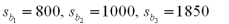  The management of a professional baseball team is in the process of determining the budget for next year.A major component of future revenue is attendance at the home games.In order to predict attendance at home games the team statistician has used a multiple regression model with dummy variables.The model is of the form: y =  \beta <sub>0</sub> +  \beta <sub>1</sub>x<sub>1</sub> +  \beta <sub>2</sub>x<sub>2</sub> +  \beta <sub>3</sub>x<sub>3</sub> +  \varepsilon where: Y = attendance at a home game x<sub>1</sub> = current power rating of the team on a scale from 0 to 100 before the game. x<sub>2</sub> and x<sub>3</sub> are dummy variables,and they are defined below. x<sub>2</sub> = 1,if weekend x<sub>2</sub>= 0,otherwise x<sub>3</sub>= 1,if weather is favorable x<sub>3</sub>= 0,otherwise After collecting the data based on 30 games from last year,and implementing the above stated multiple regression model,the team statistician obtained the following least squares multiple regression equation:   The multiple regression compute output also indicated the following:   Interpret the estimated model coefficient b<sub>3</sub>. 