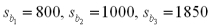  The management of a professional baseball team is in the process of determining the budget for next year.A major component of future revenue is attendance at the home games.In order to predict attendance at home games the team statistician has used a multiple regression model with dummy variables.The model is of the form: y =  \beta <sub>0</sub> +  \beta <sub>1</sub>x<sub>1</sub> +  \beta <sub>2</sub>x<sub>2</sub> +  \beta <sub>3</sub>x<sub>3</sub> +  \varepsilon  where: Y = attendance at a home game x<sub>1</sub> = current power rating of the team on a scale from 0 to 100 before the game. x<sub>2</sub> and x<sub>3</sub> are dummy variables,and they are defined below. x<sub>2</sub> = 1,if weekend x<sub>2</sub>= 0,otherwise x<sub>3</sub>= 1,if weather is favorable x<sub>3</sub>= 0,otherwise After collecting the data based on 30 games from last year,and implementing the above stated multiple regression model,the team statistician obtained the following least squares multiple regression equation:   The multiple regression compute output also indicated the following:   Assume that the overall model is useful in predicting the game attendance.Assume today is Wednesday morning and the weather forecast indicates sunny,excellent weather conditions for the rest of the day.Later today,there is a home baseball game for this team.Assume that the current power rating of the team is 85 and predict the attendance for today's game. 