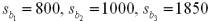  The management of a professional baseball team is in the process of determining the budget for next year.A major component of future revenue is attendance at the home games.In order to predict attendance at home games the team statistician has used a multiple regression model with dummy variables.The model is of the form: y =  \beta <sub>0</sub> +  \beta <sub>1</sub>x<sub>1</sub> +  \beta <sub>2</sub>x<sub>2</sub> +  \beta <sub>3</sub>x<sub>3</sub> +  \varepsilon  where: Y = attendance at a home game x<sub>1</sub> = current power rating of the team on a scale from 0 to 100 before the game. x<sub>2</sub> and x<sub>3</sub> are dummy variables,and they are defined below. x<sub>2</sub> = 1,if weekend x<sub>2</sub>= 0,otherwise x<sub>3</sub>= 1,if weather is favorable x<sub>3</sub>= 0,otherwise After collecting the data based on 30 games from last year,and implementing the above stated multiple regression model,the team statistician obtained the following least squares multiple regression equation:   The multiple regression compute output also indicated the following:   Assume today is Saturday morning and the weather forecast indicates sunny,excellent weather conditions for the rest of the day and that the overall model is useful in predicting the game attendance.Later today,there is a home baseball game for this team.If the current power rating of the team is 92,use the model given above and predict the attendance for today's game. 