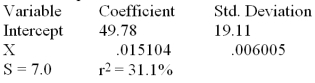 Consider the following partial computer output from a simple linear regression analysis with a sample size of 16 observations.Find the t test to test the significance of the model.   A) 2.52 B) 2.61 C) 2.15 D) 2.65