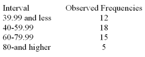 Consider a set of 50 measurements with mean 50.2 and standard deviation 18.7 and with the following observed frequencies.   It is desired to test whether these measurements came from a normal population. Calculate the expected frequency for the interval 0-39.99. A) 10.44 B) 12.00 C) 14.56 D) 12.50