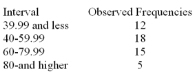 Consider a set of 50 measurements with mean 50.2 and standard deviation 18.7 and with the following observed frequencies.   It is desired to test whether these measurements came from a normal population. How many degrees of freedom are associated with the chi-square test? A) 1 B) 4 C) 3 D) 2