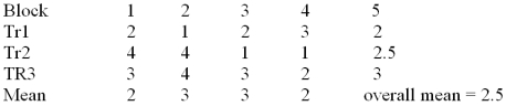   Consider the randomized block design with 4 blocks and 3 treatments given above. What is the treatment sum of squares? A) 15 B) 2 C) 3 D) 10