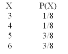 If the probability distribution of X is:   What is the expected value of X? A) 1.0 B) 5.0 C) 2.25 D) 2.24