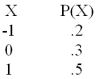 If X has the probability distribution   compute the expected value of X. A) 1.0 B) 0.3 C) 0.7 D) 0.5