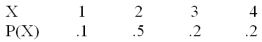 X has the following probability distribution P(X) :   Compute the expected value of X. A) 2.5 B) 1.0 C) 1.6 D) 0.6