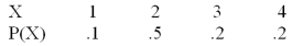 X has the following probability distribution P(X) :   Compute the variance value of X. A) 1.58 B) .955 C) .912 D) .625