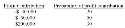 A pharmaceutical company has determined that if a new cholesterol-reducing drug is manufactured (introduced to the market) ,the following probability distribution will describe this drug's contribution to the company's profits during the next six months.   The company management has decided to market this product if the expected contribution to profit for the next six months is more than $90,000.Based on the information given above,should the company begin manufacturing the new drug? A) Yes,begin manufacturing B) No,don't begin manufacturing