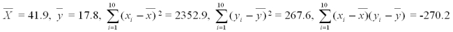 Researchers wish to study fuel consumption rates based on speed.The data from 10 cars is below:   It can be shown that for these data:   Calculate the sample correlation coefficient. A) 0.12 B) -0.12 C) -0.36 D) -0.34 E) 0.34