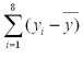 In a study of the factors that affect success in economics,data were collected for 8 business students.Scores on a calculus placement test are given with economics final exam scores.The data are below:   It can be shown that for these data:   = 17.75,   = 70.38,   <sup>2</sup> = 237.50,   <sup>2</sup> = 545.875,   = 140.75 Calculate the sample covariance. A) 17.59 B) 7.93 C) 2.00 D) 33.93 E) 20.11