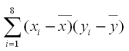 In a study of the factors that affect success in economics,data were collected for 8 business students.Scores on a calculus placement test are given with economics final exam scores.The data are below:   It can be shown that for these data:   = 17.75,   = 70.38,   = 237.50,   = 545.875,   = 140.75 Calculate the sample correlation coefficient. A) 0.15 B) 0.11 C) 0.39 D) -0.39 E) -0.11
