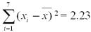 In a study of employee stock ownership plans,data was collected at seven companies on satisfaction with the plan and the amount of organization commitment.   It can be shown that for these data:   ,   <sup>,</sup> <sup> </sup>   <sup> </sup>,   Calculate the sample covariance. A) 0.3164 B) 0.2711 C) 0.3717 D) 0.3250 E) 0.3810