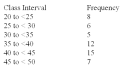 A company collected the ages from a random sample of its middle managers with the resulting frequency distribution shown below:   What is the relative frequency for the largest interval? A) .132 B) .226 C) .231 D) .283 E) .288