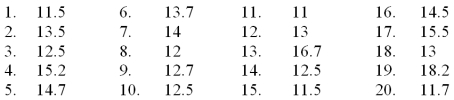 Using the following data,describe the shape of the data distribution.   A) Skewed to the left B) Bi-model C) Normal D) Skewed to the right