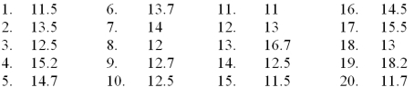 Using the following data,what would be the range of the values of the stem in a stem and leaf display?   A) 11-17 B) 11-18 C) 10-18 D) 12-17 E) 12-18
