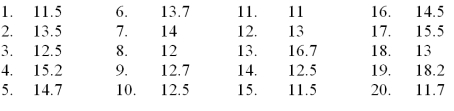 Using the following data,what would be the leaf unit in a stem and leaf display?   A) 1.0 B) 10 C) .10 D) .01 E) .20