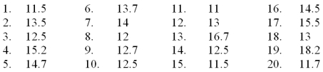 Consider the following data:   Create a stem and leaf display for the sample. Stem and leaf of C1,N = 20 Leaf Unit = 0.10