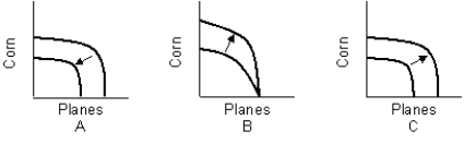<strong>The figure given below represents an economy producing corn and planes under different economic situations.?Figure 2.2   Refer to Figure 2.2. If there is an increase in the education level of the population, graph(s) _____ best illustrate(s) what will happen to the production possibilities curve [PPC].</strong> A) A B) B C) C D) A and C E) A and B <div style=padding-top: 35px> 