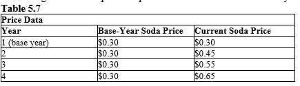 <strong>The table given below reports the price of soda over four consecutive years.? Refer to Table 5.7. Compute the price index for the base year.</strong> A) 130 B) 30 C) 80 D) 100 E) 120
