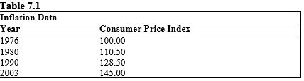 The table given below reports the consumer price index in a country for four different years.    -Refer to Table 7.1. By how much did consumer prices rise between 1980 and 2003 (rounded to the first decimal place) ? A)  34.5 percent B)  10.5 percent C)  13.3 percent D)  31.2 percent E)  76.2 percent