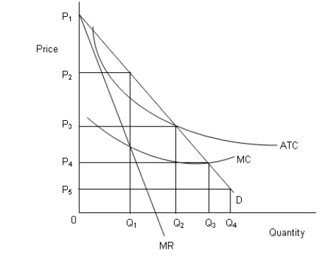 The figure below shows revenue and cost curves of a natural monopoly firm.Figure 14.1 ​    In the figure, D: Demand curve MR: Marginal revenue curve MC: Marginal cost curve ATC: Average total cost curve -Which of the following calculations is necessary to determine whether a regulation should be implemented? A) Marginal cost-marginal revenue calculations B) Cost effectiveness calculations C) Total cost-total revenue calculations D) Cost minimization calculations E) Cost-benefit calculations