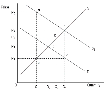 The figure given below shows the demand curves [D<sub>1</sub> and D<sub>2</sub>] and the supply curve [S<sub>1</sub>] of capital.Figure 17.1    -What is the main difference between common and preferred stocks? A) Common stocks pay interest whereas preferred stocks pay dividends. B) Preferred stocks carry voting rights whereas common stocks do not carry voting rights. C) Preferred stocks pay a guaranteed dividend, while common stocks may or may not pay dividends. D) In case of bankruptcy, preferred stockholders have a right to the company's asset, whereas common stockholders do not have such rights. E) Common stocks can be converted into preferred stocks while preferred stocks cannot be converted into common stocks.