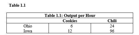   -According to the data in Table 1.1, the opportunity cost of chili in Ohio is A)  the same as in Iowa. B)  1/4 cookie. C)  4 cookies. D)  1/8 cookie. E)  8 cookies.