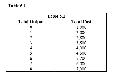   -Refer to Table 5.1. Average total cost (ATC)  at 3 units of output is A)  3,500. B)  1,400. C)  1,167. D)  700. E)  500.