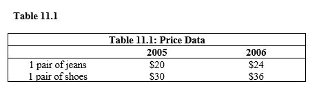   -Which of the following is false with respect to Table 11.1? A)  The relative price of shoes in terms of jeans was 1.5 in 2005. B)  The absolute price of shoes rose from 2005 to 2006. C)  The relative price of shoes rose from 2005 to 2006. D)  The relative price of shoes in terms of jeans was ? in 2005. E)  The absolute price of jeans rose from 2005 to 2006.