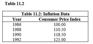   -If the price level for a given year was 1.333, then the real value of $1 would be A)  $1.33. B)  $1.00. C)  $.90. D)  $.75. E)  $.33.