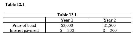   -Refer to Table 12.1. Between year 1 and year 2, the interest rate on the bond A)  did not change. B)  decreased by 1 percentage point. C)  increased by 1 percentage point. D)  decreased by 10 percentage points. E)  increased by 10 percentage points.