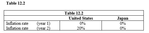   -Refer to Table 12.2. Between year 1 and year 2, what happens to the U.S. aggregate demand curve? A)  There is a movement to the right along the aggregate demand curve. B)  The aggregate demand curve shifts to the right. C)  There is a movement to the left along the aggregate demand curve. D)  The aggregate demand curve shifts to the left. E)  There is no movement along, or shift in any direction of, the aggregate demand curve.