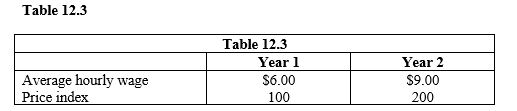   -The data in Table 12.3 suggest that, in year 2, aggregate A)  demand increases. B)  demand decreases. C)  supply decreases. D)  supply increases. E)  supply remains constant.