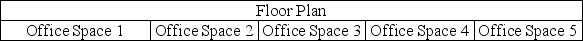 What is the optimal location for these departments in the floor plan depicted if the transportation cost is $2 per foot and the departments have a daily number of trips between each other as shown?       