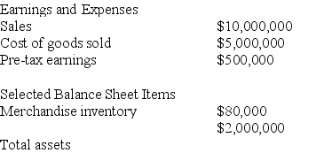 Flingers Inc.reveals the following information in their annual report for FY 2004.   What is Flingers' return on assets? A) 16% B) 20% C) 25% D) 40%