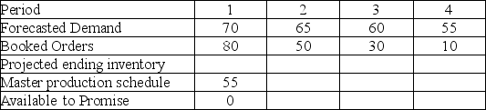 Given the forecast and booked orders shown in the table,and a beginning inventory of 25,what is the master production schedule quantity for period 4?   A) 35 B) 40 C) 55 D) 70