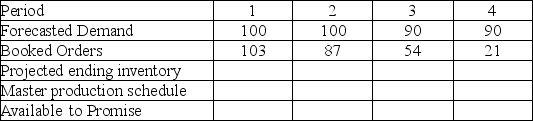 Given the forecast and booked orders shown in the table,and a beginning inventory of 0,what is the available to promise inventory for the period 3? There are no LOT quantity constraints.   A) 0 B) 12 C) 24 D) 36