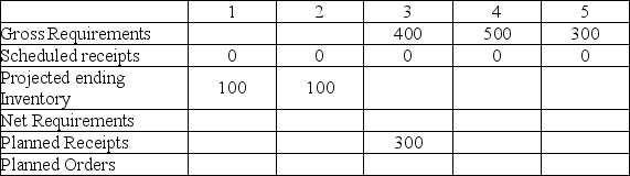 Using this MRP record and a lead time of 3 weeks,what should the planned orders be in week 1?   A) 200 B) 300 C) 400 D) 500