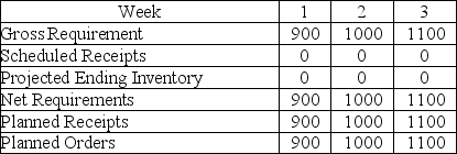 Use this material requirements planning record to explain how kanban and MRP can be used together.This plant operates on a 40-hour week,and uses a 10% safety factor on a container size of 20 units with a half-day turnaround time on a container.What features of each system should be used and for what purposes?   