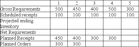 There is no beginning inventory.What are the net requirements in week 4 if there is a scheduled receipt of 100 units each week and a two week production lead time?   A)  250 B)  300 C)  350 D)  400