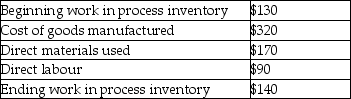 Selected information regarding a company's most recent quarter follows (all data in thousands) .   What was manufacturing overhead for the quarter? A) $70 B) $260 C) $310 D) $60