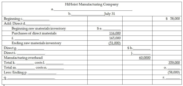 Certain item descriptions and amounts are missing from the monthly schedule of cost of goods manufactured below and the income statement of HiHoist Manufacturing.Fill in the missing items.       