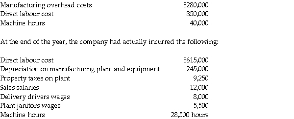 Stokes Manufacturing uses a predetermined manufacturing overhead rate to allocate overhead to individual jobs based on the machine hours required.At the beginning of the year,the company expected to incur the following:     Required: 1.Compute Stokes' predetermined overhead rate. 2.How much manufacturing overhead was allocated to jobs during the year? 3.How much manufacturing overhead was incurred during the year? 4.Is manufacturing overhead over allocated or under allocated at the end of the year and by how much?