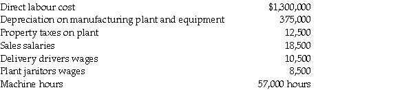 Revell Manufacturing uses a predetermined manufacturing overhead rate to allocate overhead to individual jobs based on the machine hours required.At the beginning of the year,the company expected to incur the following:     At the end of the year,the company had actually incurred the following:     Required: 1.Compute Revell's predetermined overhead rate. 2.How much manufacturing overhead was allocated to jobs during the year? 3.How much manufacturing overhead was incurred during the year? 4.Is manufacturing overhead over allocated or under allocated at the end of the year and by how much?