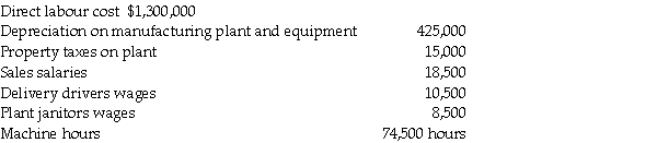 Ninder Manufacturing uses a predetermined manufacturing overhead rate to allocate overhead to individual jobs based on the machine hours required.At the beginning of the year,the company expected to incur the following:     At the end of the year,the company had actually incurred the following:     Required: 1.Compute Ninder's predetermined overhead rate. 2.How much manufacturing overhead was allocated to jobs during the year? 3.How much manufacturing overhead was incurred during the year? 4.Is manufacturing overhead over allocated or under allocated at the end of the year and by how much?